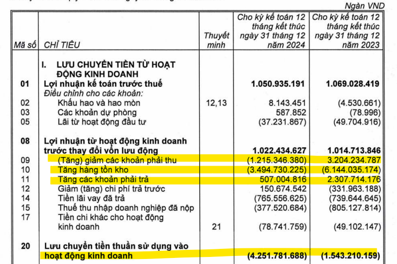 Nh&agrave; Khang Điền (KDH): Đằng sau niềm vui lợi nhuận, thấp tho&aacute;ng nỗi lo d&ograve;ng tiền