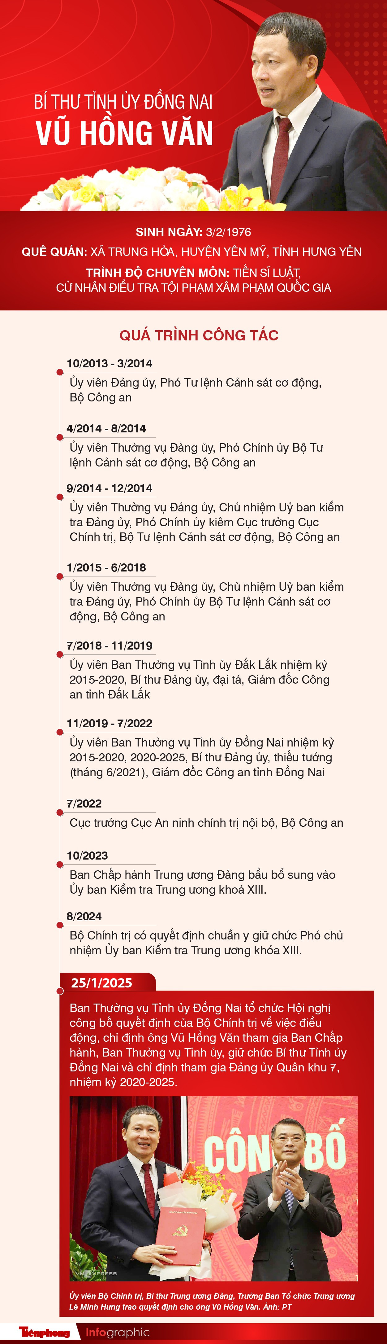 Ch&acirc;n dung t&acirc;n B&iacute; thư Tỉnh ủy Đồng Nai Vũ Hồng Văn ảnh 1