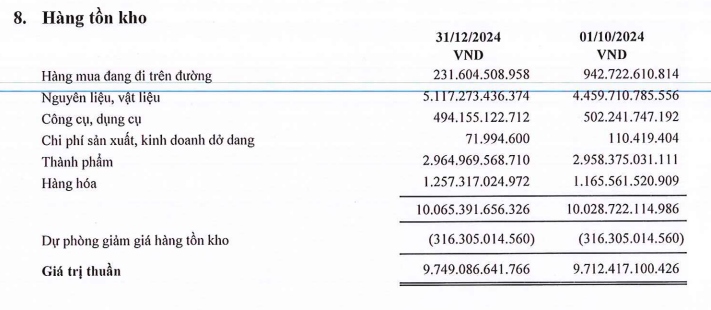 Hoa Sen (HSG) bất ngờ tho&aacute;t lỗ, vay ng&acirc;n h&agrave;ng hơn 6.400 tỷ đồng