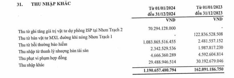 PV Power (POW) đặt mục ti&ecirc;u lợi nhuận năm 2025 bằng 1/3 c&ugrave;ng kỳ