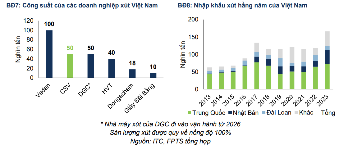 Đối thủ của H&oacute;a chất Đức Giang (DGC) b&aacute;o l&atilde;i năm 2024 vượt 26% kế hoạch, thị gi&aacute; cổ phiếu tăng gấp đ&ocirc;i