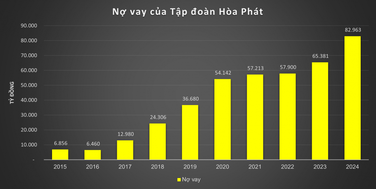 Tỷ ph&uacute; Trần Đ&igrave;nh Long đ&atilde; r&oacute;t hơn 60.000 tỷ đồng v&agrave;o 'c&uacute; đấp th&eacute;p' H&ograve;a Ph&aacute;t Dung Quất 2