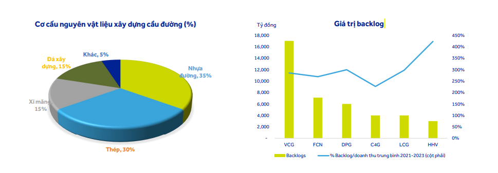 Đầu tư c&ocirc;ng 'bứt tốc chặng cuối': H&ograve;a Ph&aacute;t, Vinaconex, Đ&egrave;o Cả đ&oacute;n 'cơn s&oacute;ng' 790.700 tỷ đồng trong năm 2025