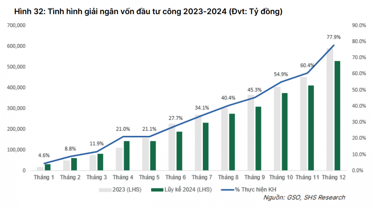 Việt Nam 2025: H&agrave;nh tr&igrave;nh trở th&agrave;nh &ldquo;con hổ ch&acirc;u &Aacute;&rdquo; mới, liệu c&oacute; th&agrave;nh hiện thực?