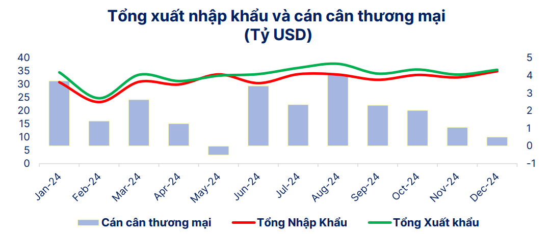 Việt Nam 2025: H&agrave;nh tr&igrave;nh trở th&agrave;nh &ldquo;con hổ ch&acirc;u &Aacute;&rdquo; mới, liệu c&oacute; th&agrave;nh hiện thực?