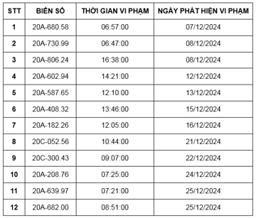 Công an yêu cầu các chủ xe sau nhanh chóng nộp ‘phạt nguội’
