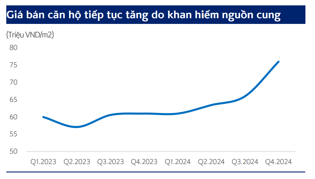 Cơn kh&aacute;t nguồn cung bất động sản TP.HCM: Liệu thị trường c&oacute; đảo chiều trong năm 2025?
