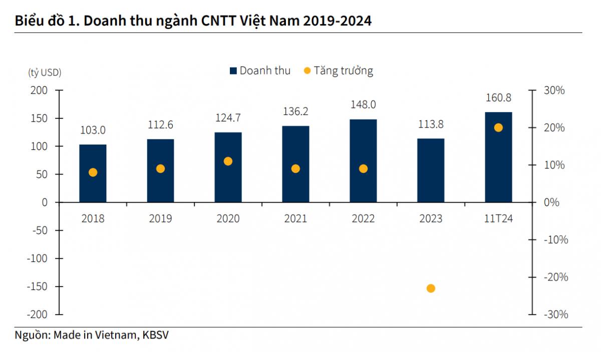 Việt Nam c&oacute; thể trở th&agrave;nh &lsquo;cường quốc&rsquo; xuất khẩu phần mềm Đ&ocirc;ng Nam &Aacute; nhờ một &lsquo;vũ kh&iacute; b&iacute; mật&rsquo;?