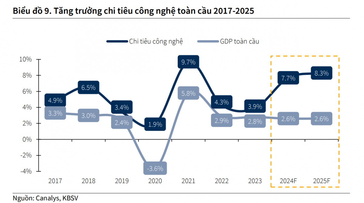 Việt Nam c&oacute; thể trở th&agrave;nh &lsquo;cường quốc&rsquo; xuất khẩu phần mềm Đ&ocirc;ng Nam &Aacute; nhờ một &lsquo;vũ kh&iacute; b&iacute; mật&rsquo;?