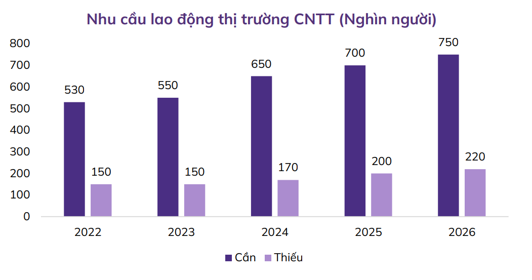 Việt Nam c&oacute; thể trở th&agrave;nh &lsquo;cường quốc&rsquo; xuất khẩu phần mềm Đ&ocirc;ng Nam &Aacute; nhờ một &lsquo;vũ kh&iacute; b&iacute; mật&rsquo;?