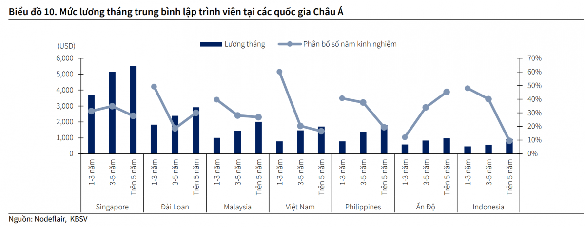 Việt Nam c&oacute; thể trở th&agrave;nh &lsquo;cường quốc&rsquo; xuất khẩu phần mềm Đ&ocirc;ng Nam &Aacute; nhờ một &lsquo;vũ kh&iacute; b&iacute; mật&rsquo;?