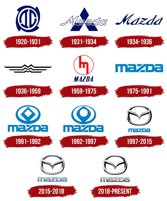 Mazda sắp c&oacute; logo mới ảnh 3