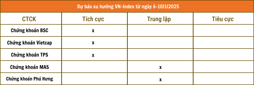 Nhận định chứng kho&aacute;n 6 - 10/1: VN-Index tiếp tục điều chỉnh ngắn hạn