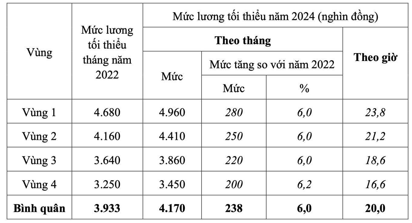 muc-luong-toi-thieu-2024-1.jpg