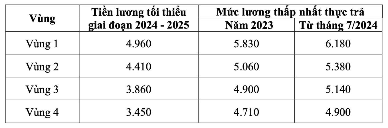 muc-luong-toi-thieu-2024-2.jpg