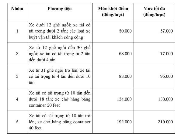 Phê duyệt đầu tư cây cầu gần 3.000 tỷ bắc qua dòng sông biểu tượng của Vĩnh Long- Ảnh 2.