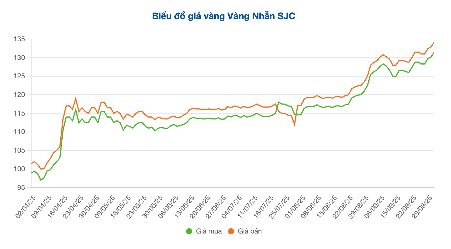 Screenshot 2025-10-01 at 10.44.36