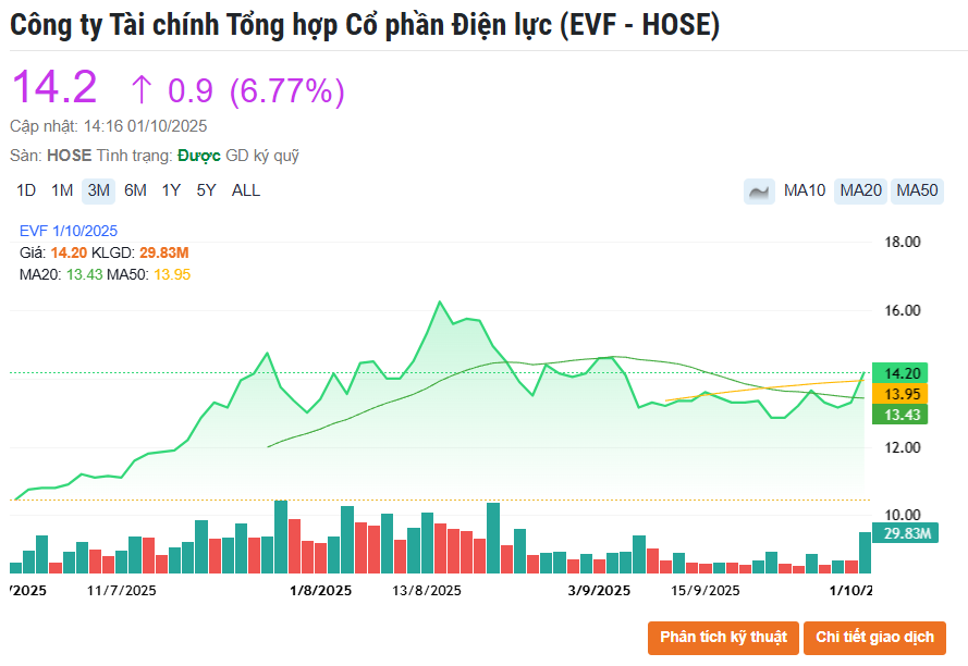 Screenshot 2025-10-01 141706