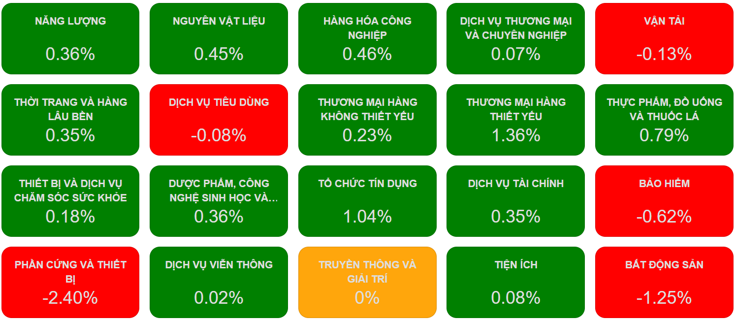 Ảnh chụp màn hình 2025-10-01 154805