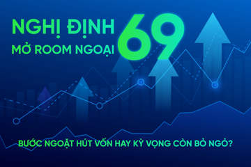 Nghị định 69 mở room ngoại cho MBB, HDB, VPB: Bước ngoặt hút vốn hay kỳ vọng còn bỏ ngỏ?