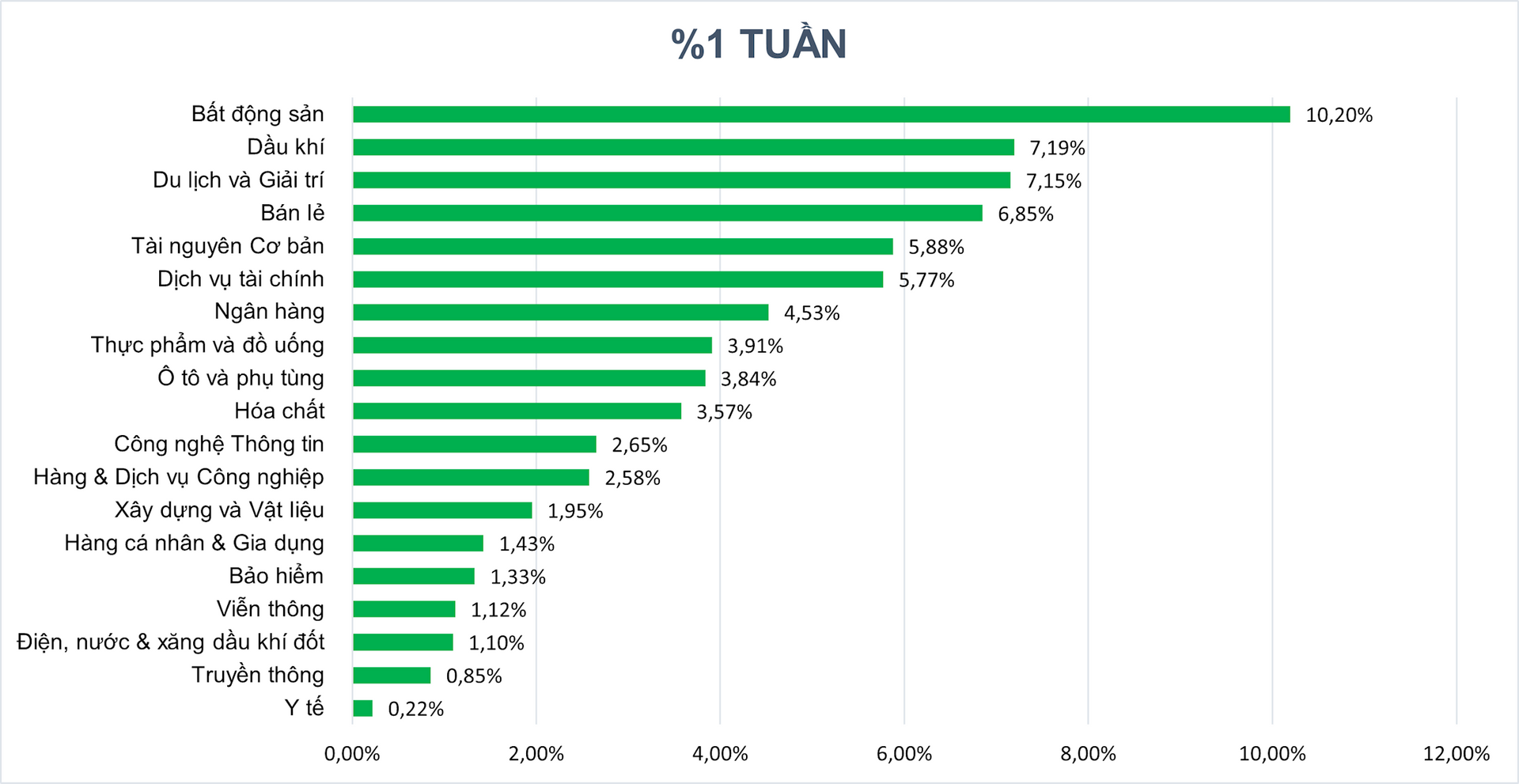 Nguồn: Tổng hợp