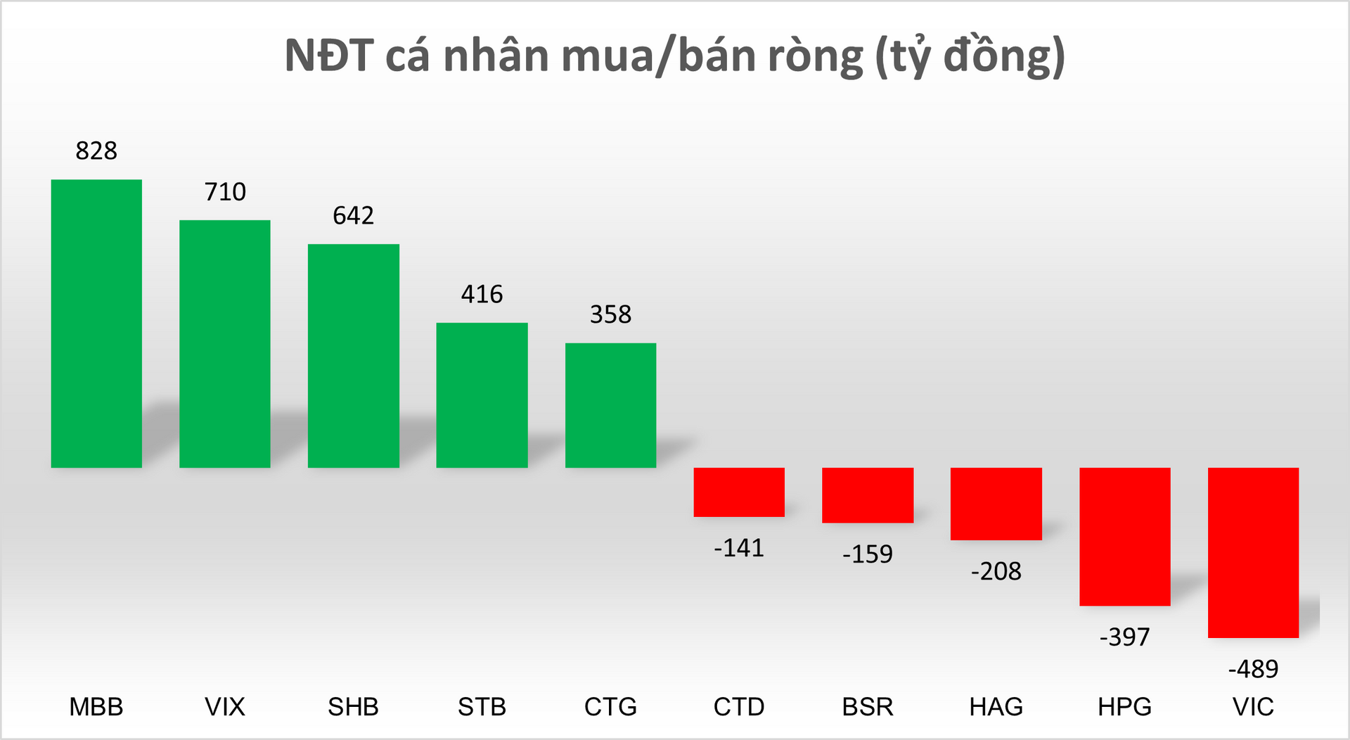 Nguồn: Tổng hợp