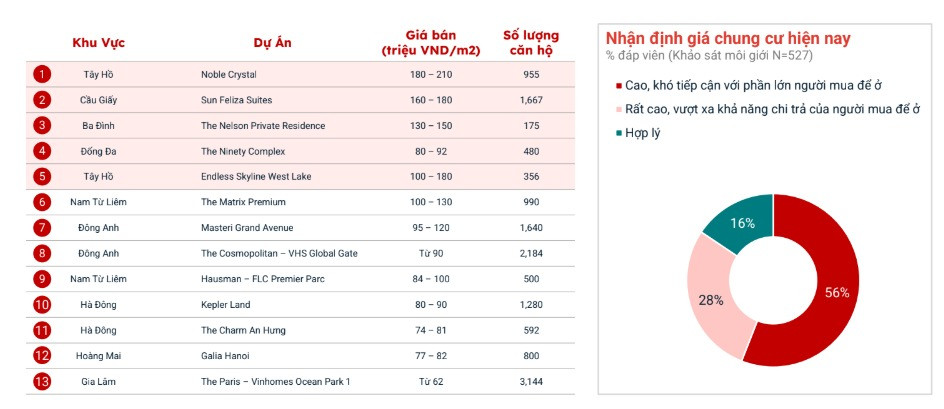 Bất động sản Hà Nội: Lộ diện vùng tăng trưởng cao nhất trong quý III/2025- Ảnh 2.