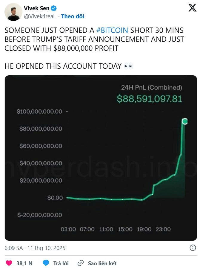 Bí ẩn nhà đầu tư đặt lệnh chỉ 30 phút trước thông báo gây sốc của ông Trump, bỏ túi 88 triệu USD - ảnh 1