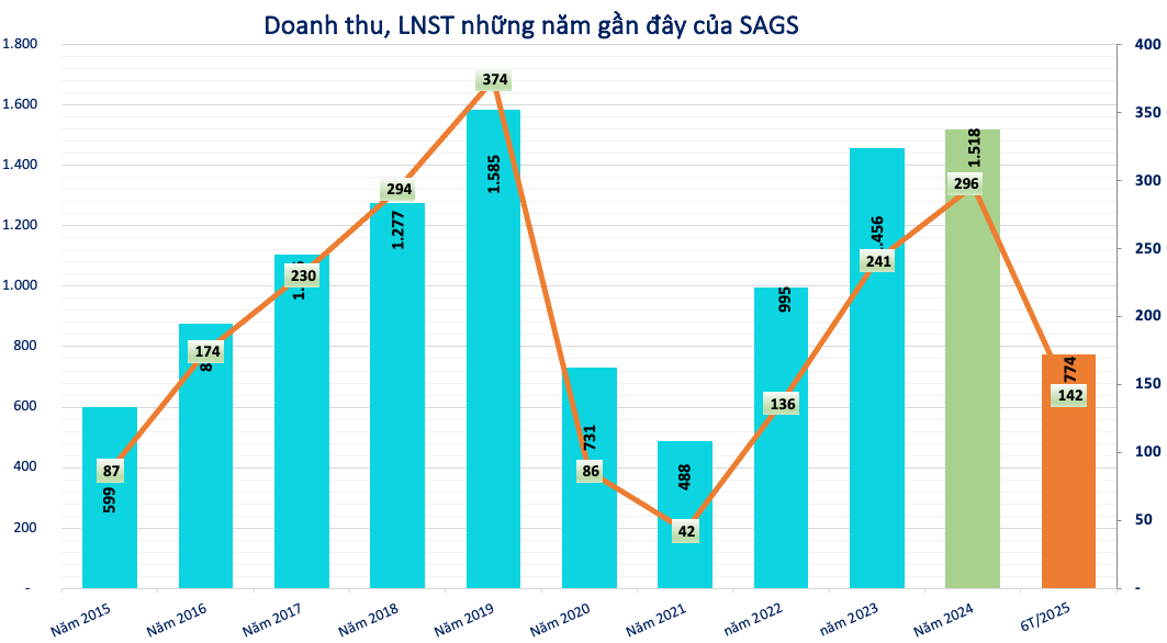 Screenshot 2025-10-12 at 17.22.27