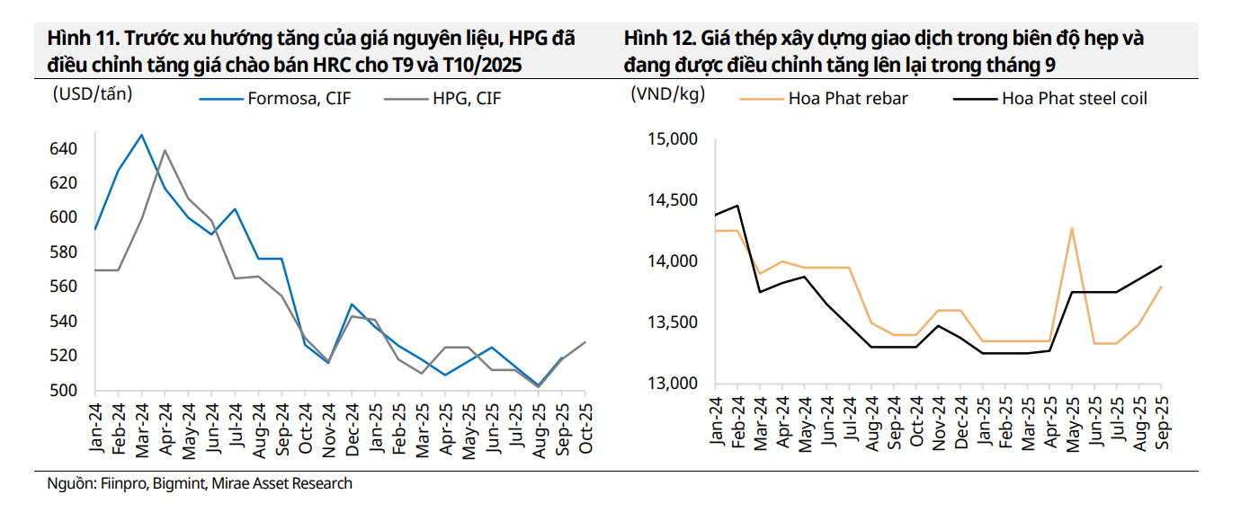 Screenshot 2025-10-13 103804