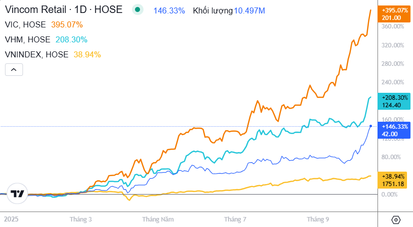 Ảnh chụp màn hình 2025-10-13 101220