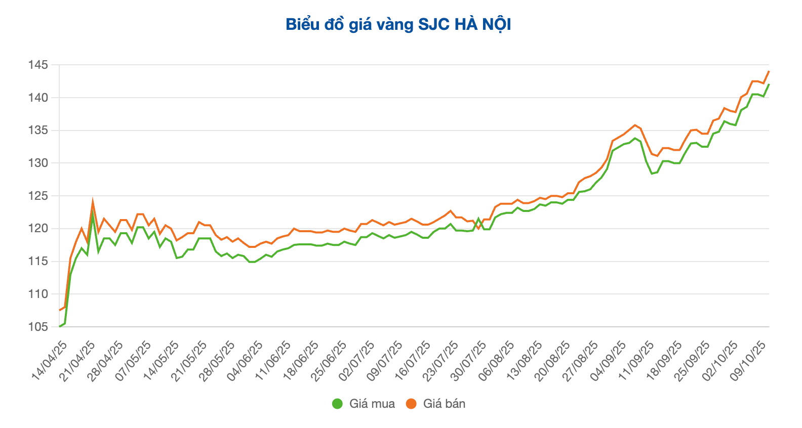 Screenshot 2025-10-13 at 16.24.06