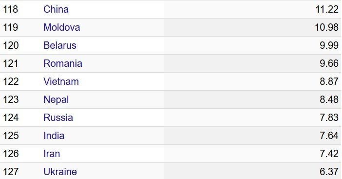 danh-sach-cac-nuoc-co-gia-cuoc-internet-co-dinh-thap-nhat-1.jpg