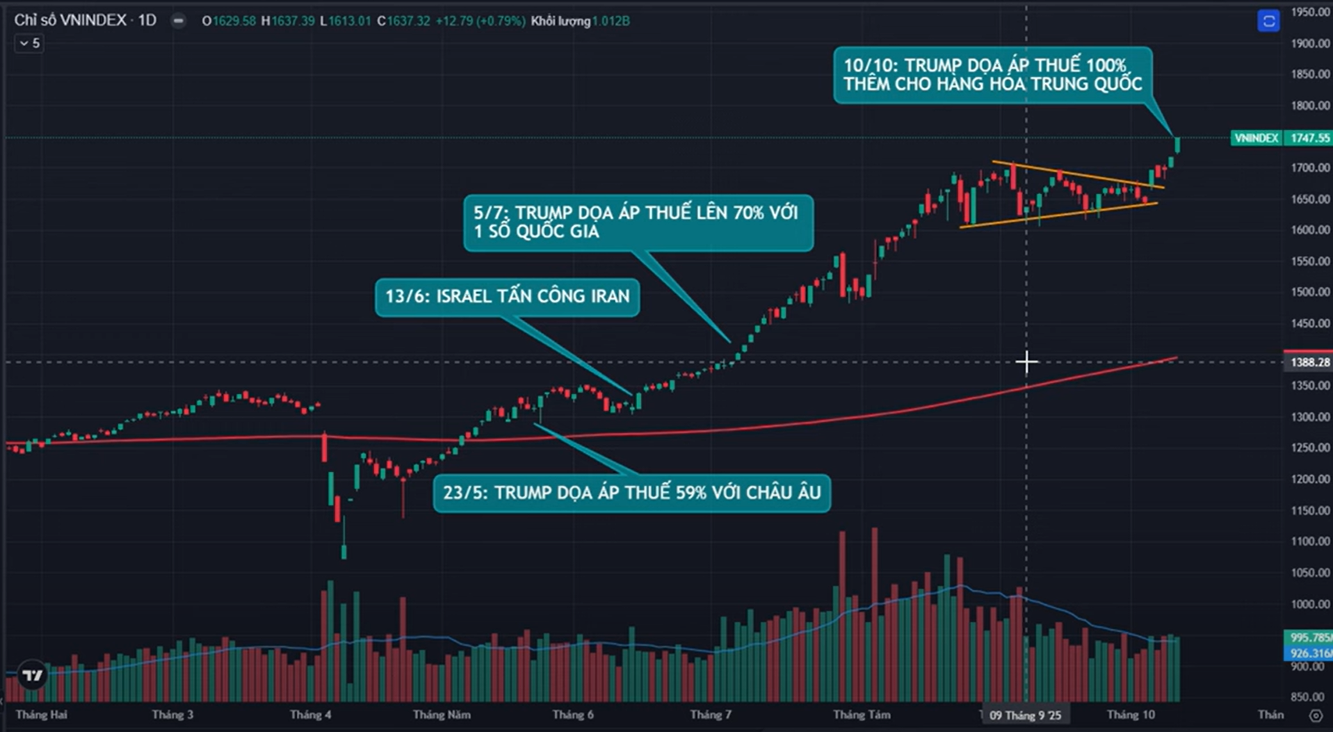 Screenshot 2025-10-12 150633