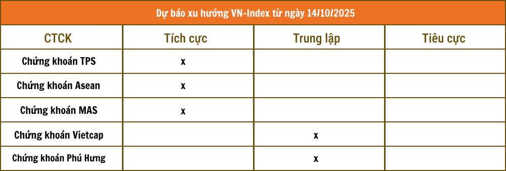 Chứng khoán VCBS - 2025-10-13T220006.379