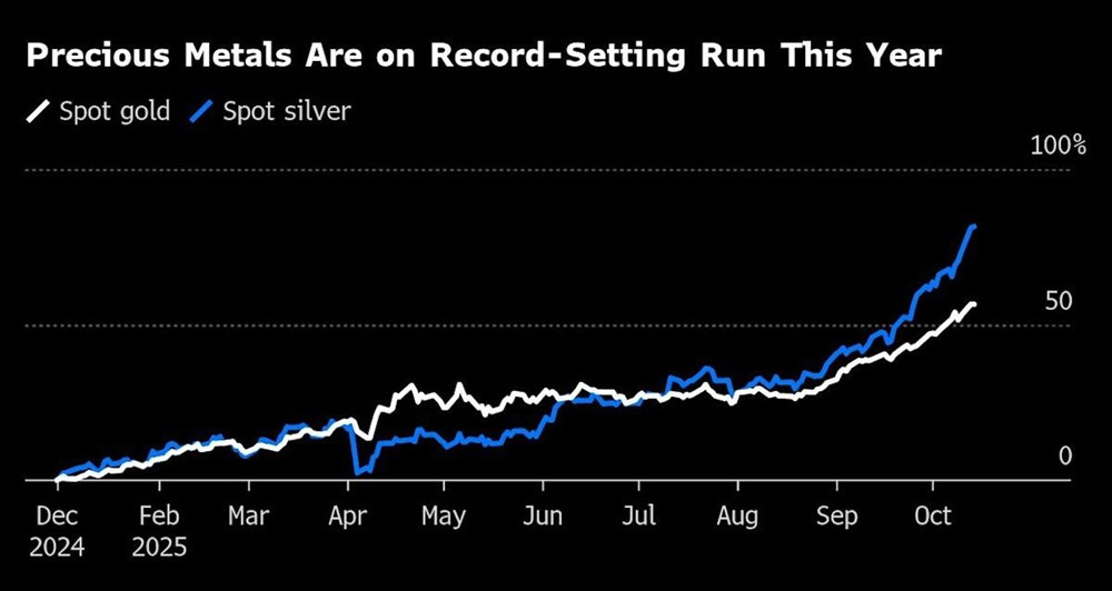 Giá bạc bùng nổ, London rúng động vì khan hàng và dòng người ‘săn bạc’ - ảnh 1