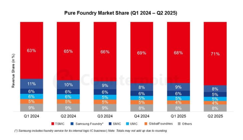 ‘Vua chip’ Intel bất ngờ vượt mặt Samsung và TSMC trong cuộc đua chip 2nm - ảnh 2
