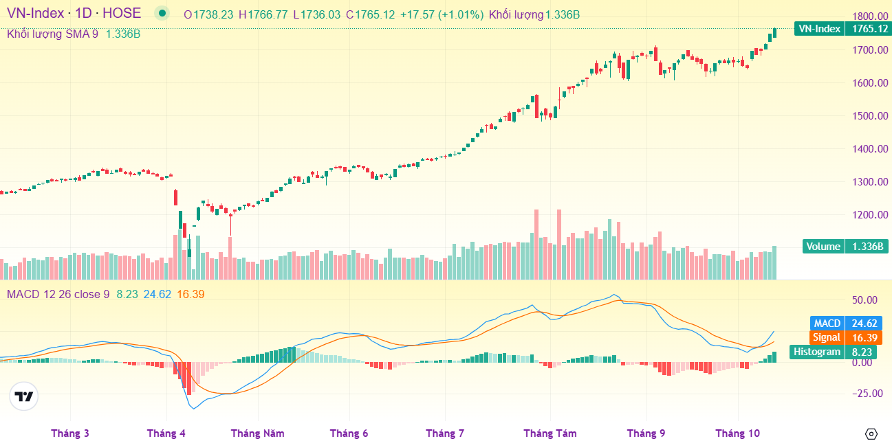 Ảnh chụp màn hình 2025-10-13 153833