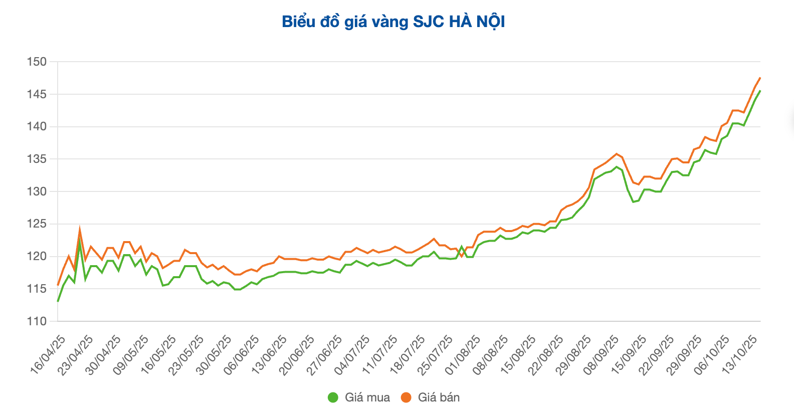 Screenshot 2025-10-15 at 11.16.58