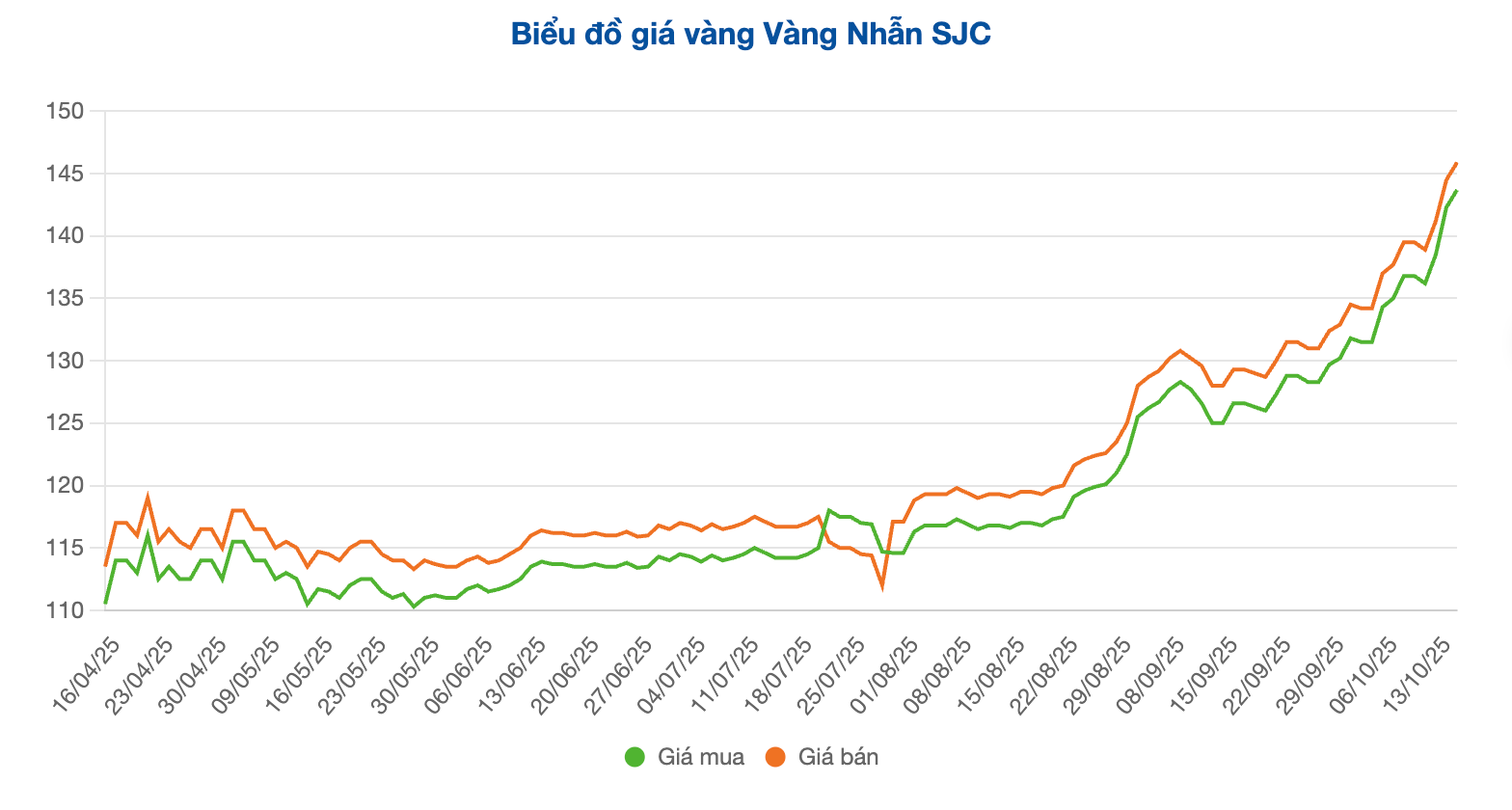 Screenshot 2025-10-15 at 11.17.05