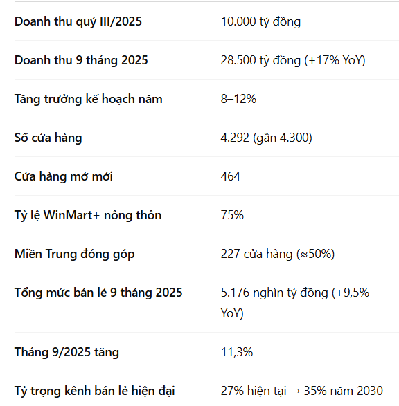 Ảnh chụp màn hình 2025-10-15 092802