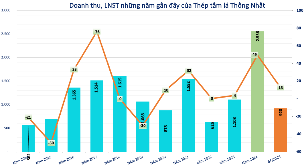 Screenshot 2025-10-15 at 11.53.29