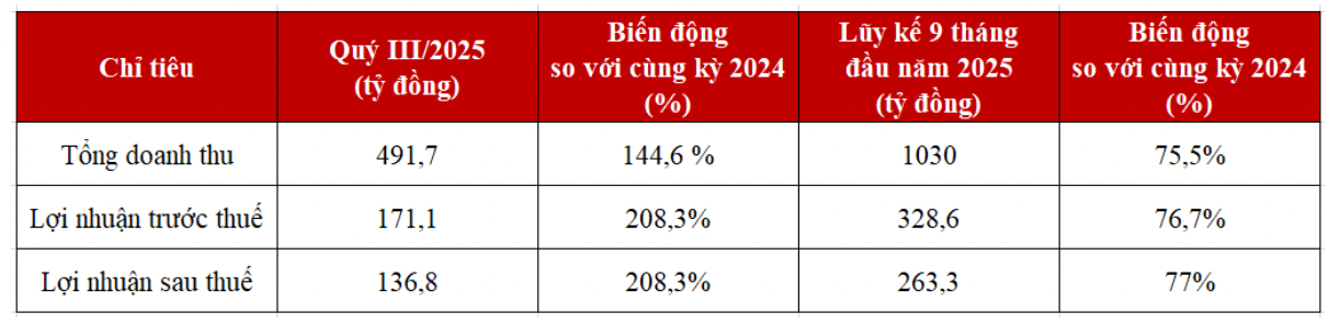 Ảnh chụp Màn hình 2025-10-15 lúc 15.45.34