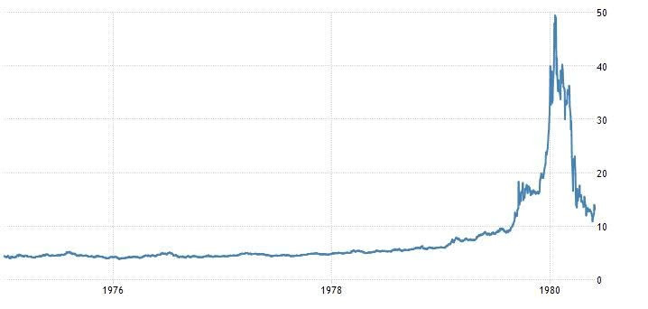 Ngày bạc hóa thành tro: Một lệnh cấm làm rung chuyển Phố Wall, gần 6.000 tấn bạc kéo cả đế chế sụp đổ chỉ trong một đêm - ảnh 5