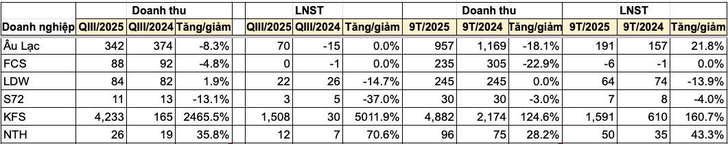 Screenshot 2025-10-15 at 17.52.48