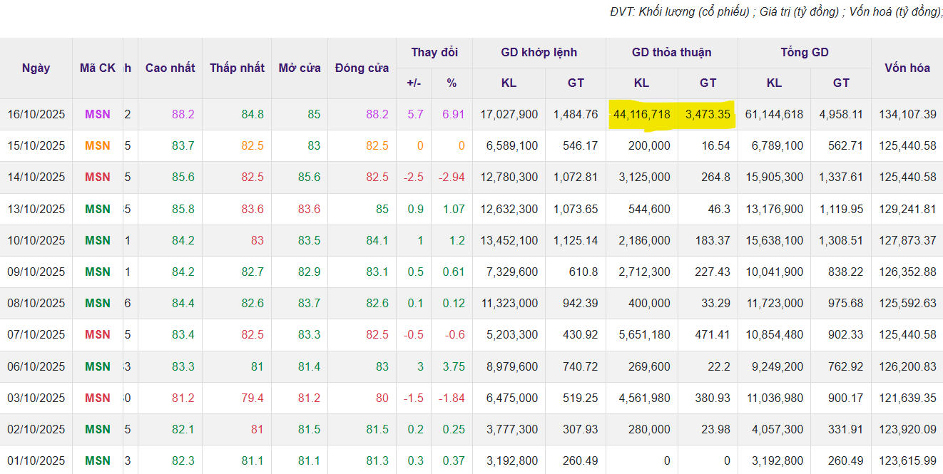 Ảnh chụp màn hình 2025-10-16 142439