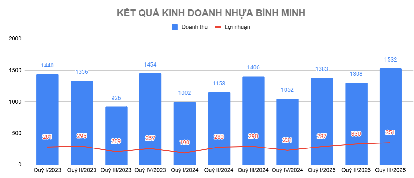 Screenshot 2025-10-16 095814