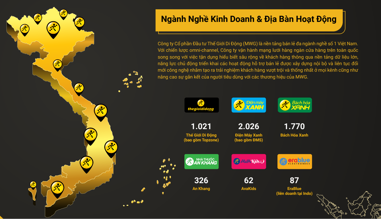 Hệ sinh thái của <a style='text-decoration: none;' href='/MWG'>MWG</a> phủ khắp toàn quốc