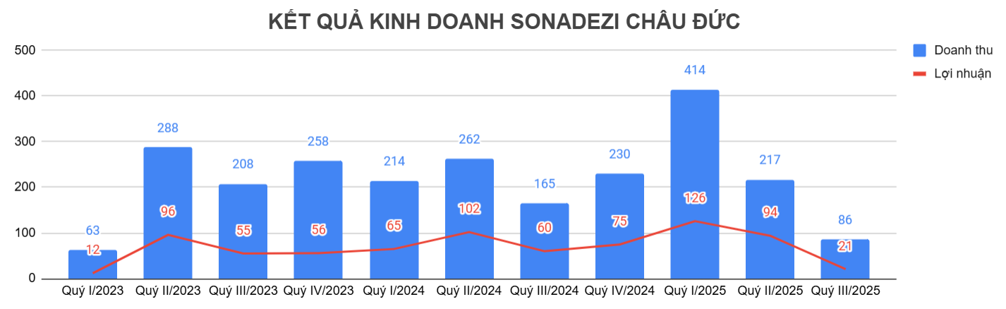 Screenshot 2025-10-19 143203