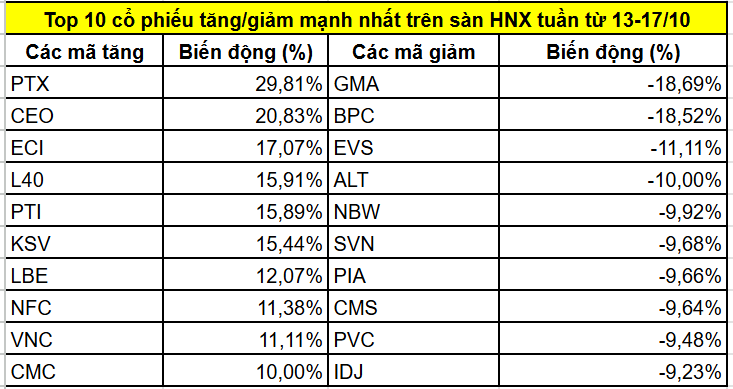 HNX 1